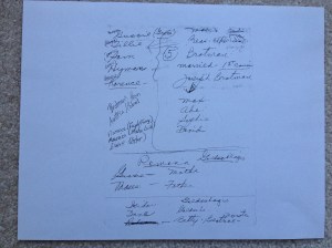 Family Tree drawn by Elaine Goldschlager Lehbraum