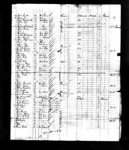 Ship Manifest as Susel Rosenzweig