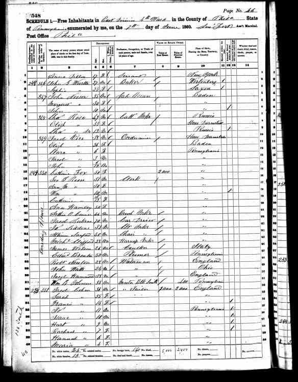 Jacob and Sarah Cohen and family 1860 US census