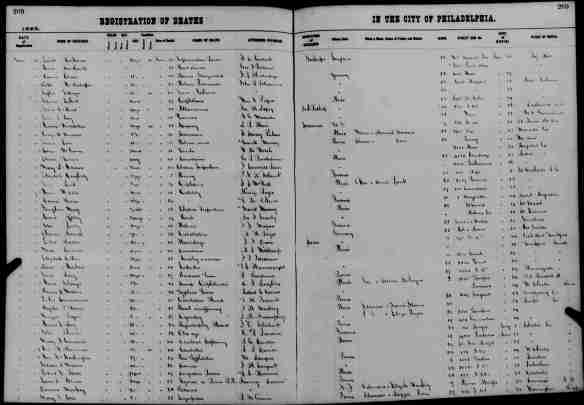 Elizabeth Cohen death record 1883