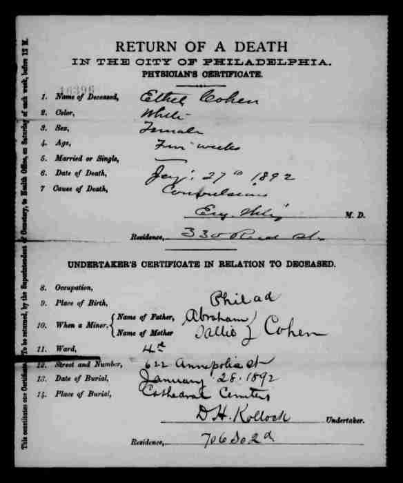 Ethel Cohen death certificate