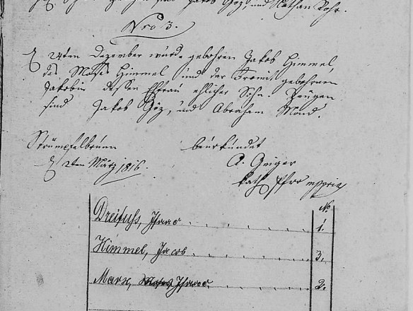Jacob Himmel birth record