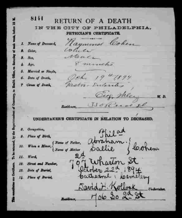 Raymond Cohen death certificate