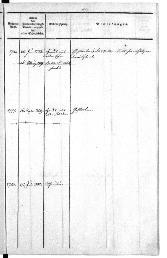 1827 Matrikel part 2 for Amson Nussbaum