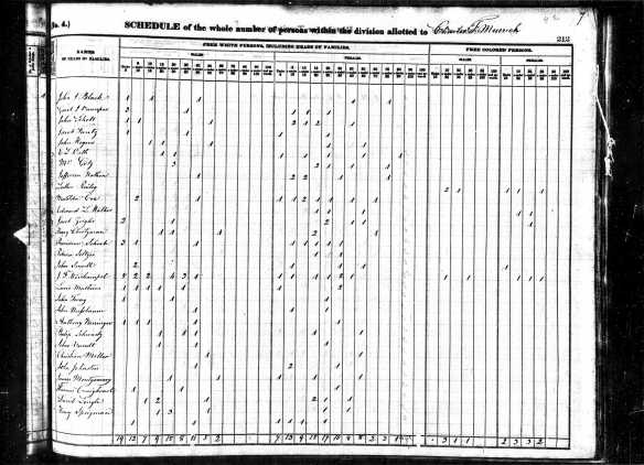 John Nussbaum 1840 US Census