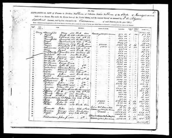 Ancestry.com. U.S. IRS Tax Assessment Lists, 1862-1918 [database on-line]. Provo, UT, USA: Ancestry.com Operations Inc, 2008.