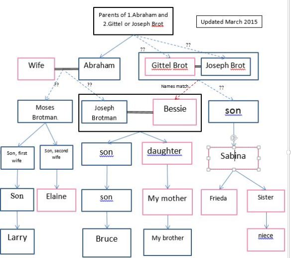 second revision family chart for blog
