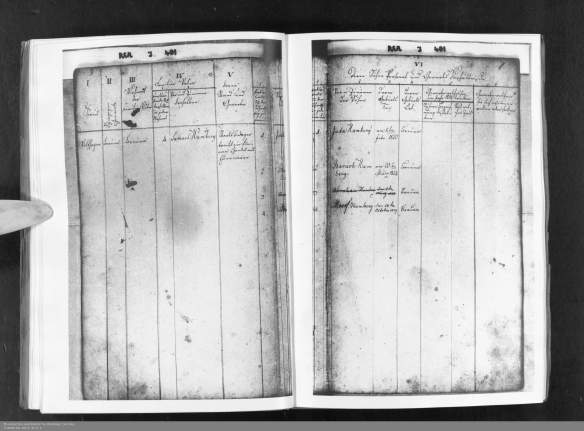 Synagogue Registry for Samuel Hamberg and his sons HHStAW Abt. 365 Nr. 96, S. 6