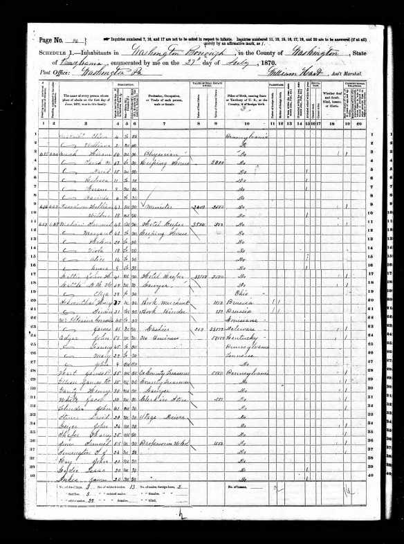 Henry and Simon Schoenthal 1870 census, lines 20 and 21 Year: 1870; Census Place: Washington, Washington, Pennsylvania; Roll: M593_1463; Page: 150B; Image: 290; Family History Library Film: 552962