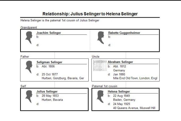 Relationship_ Julius Selinger to Helena Selinger