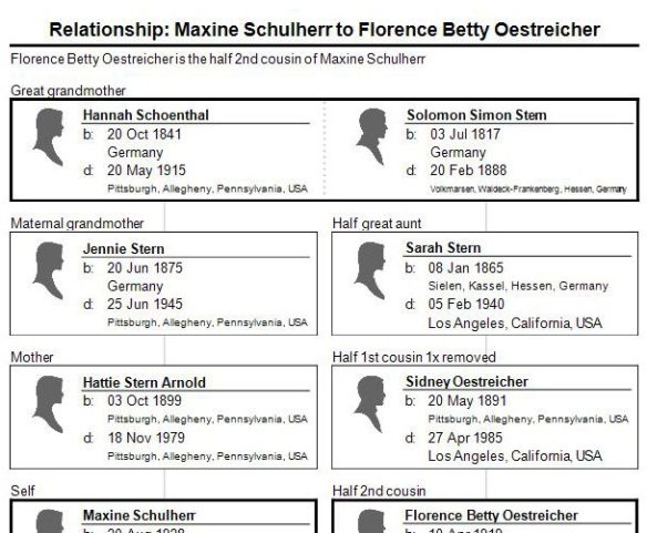 relationship of Maxine Schulherr to Betty Oestreicher