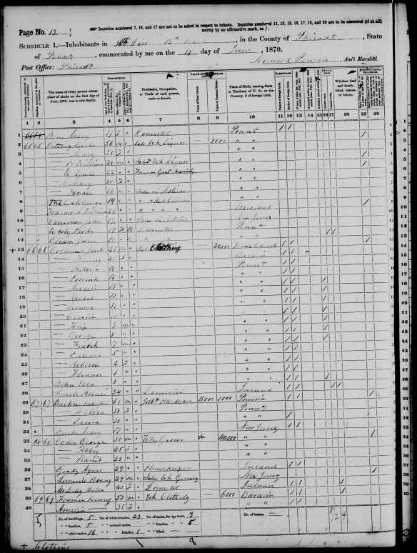 Ella Bohm (Bohn) on the 1870 census Year: 1870; Census Place: Philadelphia Ward 12 District 36, Philadelphia, Pennsylvania