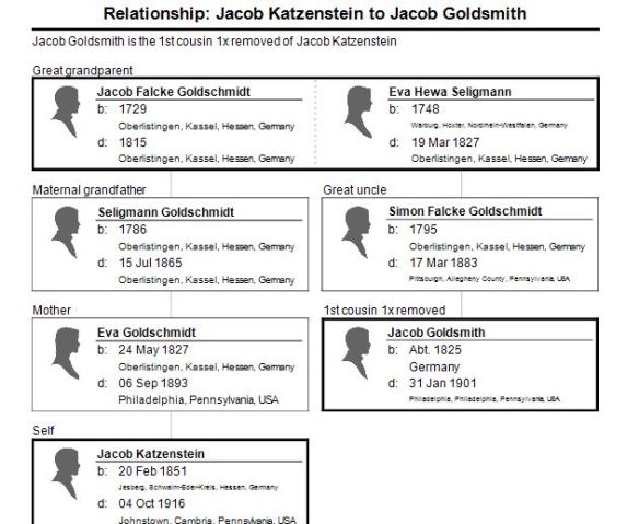 jacob-katzenstein-to-jacob-goldsmith